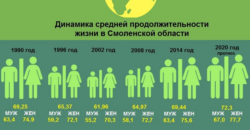 Продолжительность жизни картинки