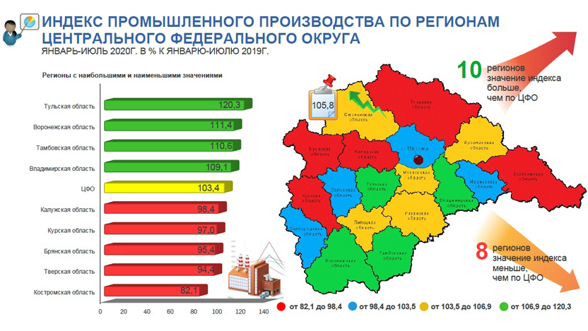 Культура центральном федеральном округе