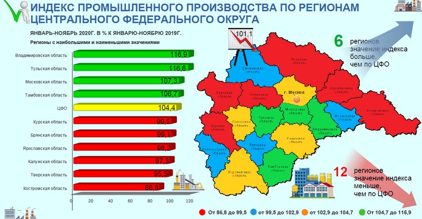 Статистический регион. Индекс промышленного производства по регионам центрального округа. Индекс промышленного производства Московской области. Кировская область инфографика. Индекс промышленного производства, Московская область 2017.